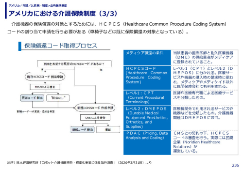 アメリカにおける介護保険制度